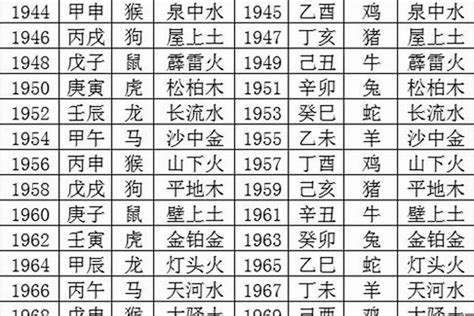 1978五行|1978年五行属什么？1978年出生是什么命？